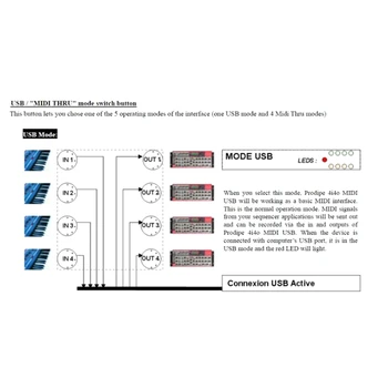 MIDI Box Музикални инструменти USB MIDI интерфейс Обединение чрез Box 64 MIDI канал MIDI Box Музикални инструменти USB MIDI интерфейс Обединение чрез Box 64 MIDI канал 5