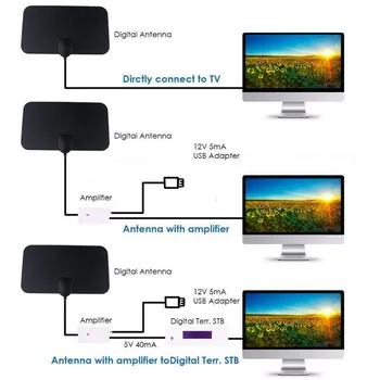 Висококачествена телевизионна антена 4K TV HD DTV Box с висок коефициент на усилване, цифрова антена Smart TV, 50 мили усилвател, активна вътрешна антена, HD плосък дизайн Висококачествена телевизионна антена 4K TV HD DTV Box с висок коефициент на усилване, цифрова антена Smart TV, 50 мили усилвател, активна вътрешна антена, HD плосък дизайн 3