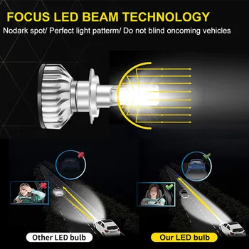 2 бр. автомобилни led лампи за Hyundai Tucson 2019 2020 2021 далечния къси светлини с чипове ACEM-X 2 бр. автомобилни led лампи за Hyundai Tucson 2019 2020 2021 далечния къси светлини с чипове ACEM-X 2