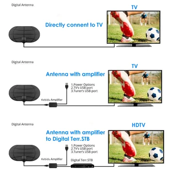 Kebidumei 4k 8k HD 1080P HD цифрова телевизионна антена 980 мили усилвател на сигнала Усилвател Kebidumei 4k 8k HD 1080P HD цифрова телевизионна антена 980 мили усилвател на сигнала Усилвател 2