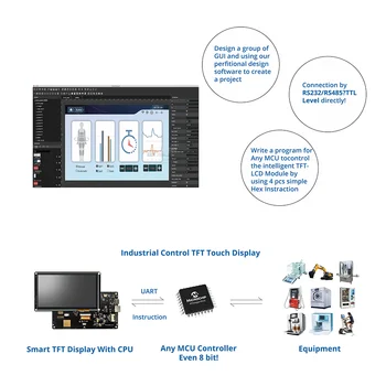 Индустриална тъчпад HMI, 7-инчов модул Smart TFT-дисплей с гаранция 3 години Индустриална тъчпад HMI, 7-инчов модул Smart TFT-дисплей с гаранция 3 години 2